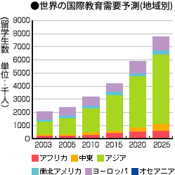 graph01