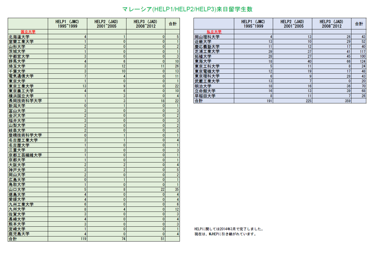 HELP_DATA