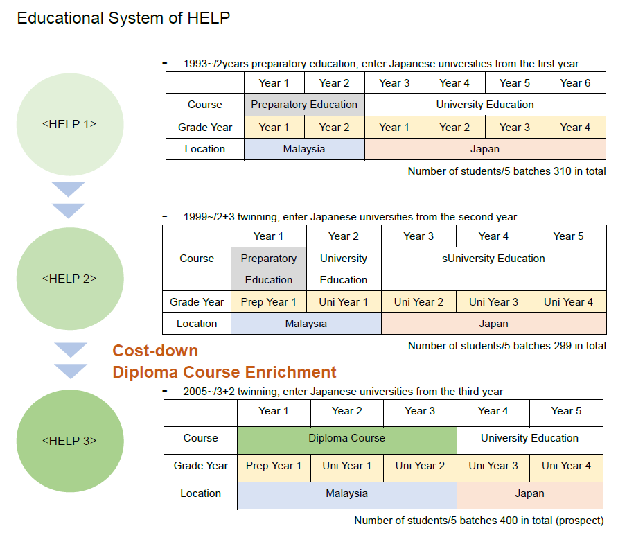 help_system1